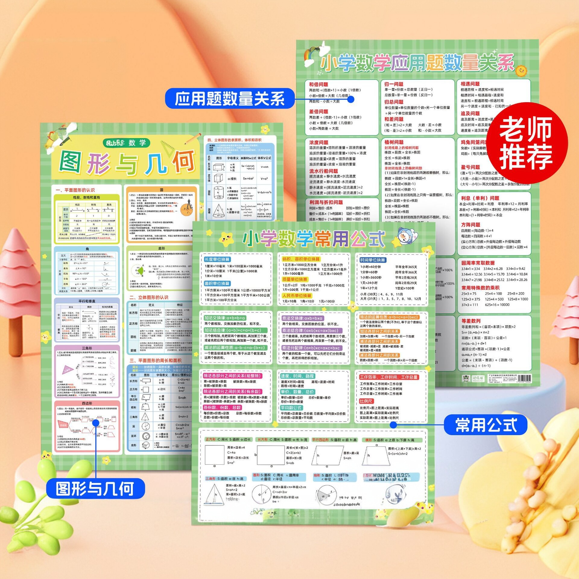 小学数学常用公式挂图教材配套小学数学公式大全小学生数学