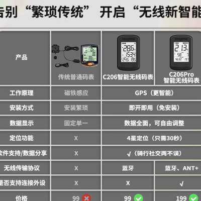 迈金C206/pro自行车GPS智能码表公路车山地车无线速度骑行里程表