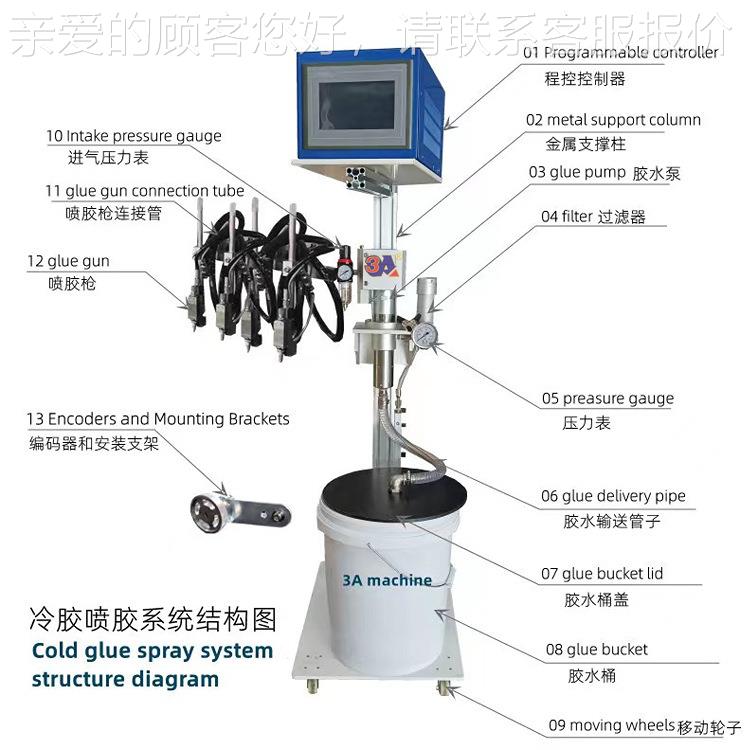 印后加工备 冷胶喷枪机胶 六控六控四枪四 设点线喷胶
