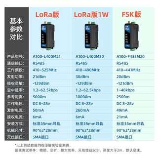 LoRa485无线收发通讯DTU模块透传数据传输数传电台导轨式PLC