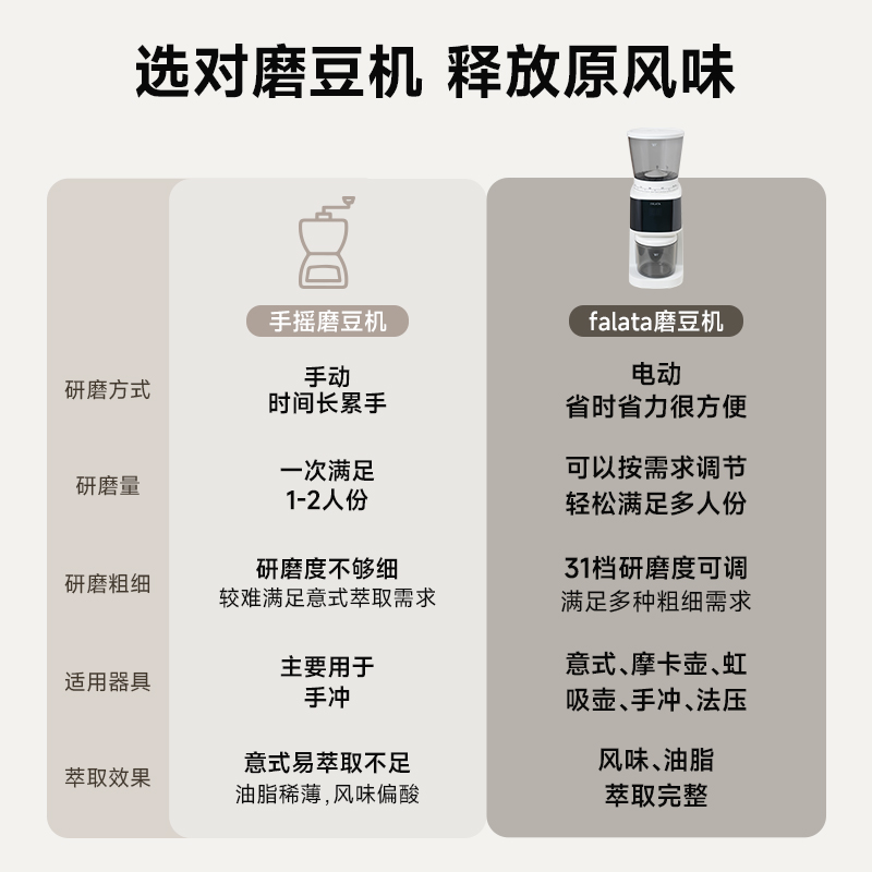 法拉塔电动磨豆机全自动咖啡豆研磨机家用小型意式磨粉机