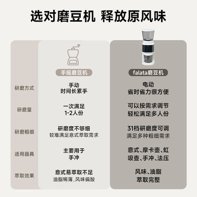 falata法拉塔电动磨豆机全自动咖啡豆研磨机家用小型意式磨粉机