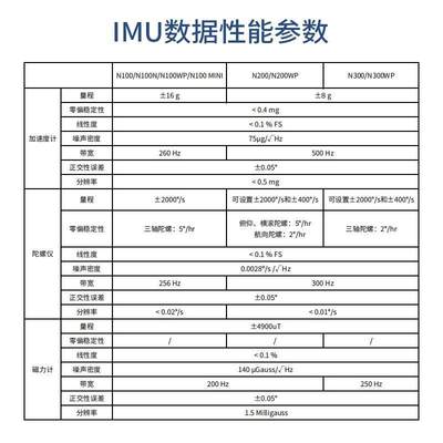 。IMU惯导模块ROS工业防水FDISYSTEMS九轴姿态传感器AHRS陀螺仪ME