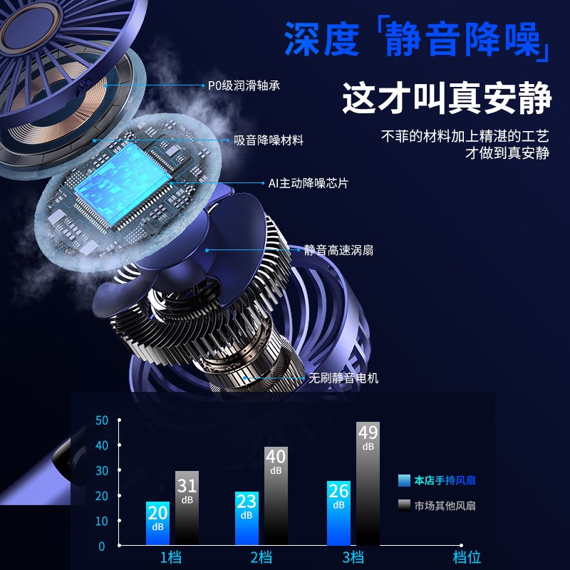 2024新款手持小风扇便携式随身小型迷你usb充电办公桌挂脖电风扇S