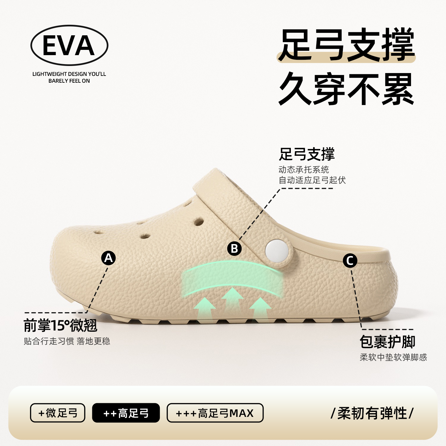 2026新款洞洞鞋女夏高足弓支撑厚底拖鞋男外穿防滑医护专用沙滩鞋