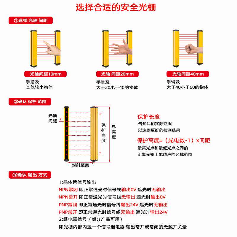 兴兆业安全光栅光幕传感器红外线对射探测器光电冲床保护器测量器