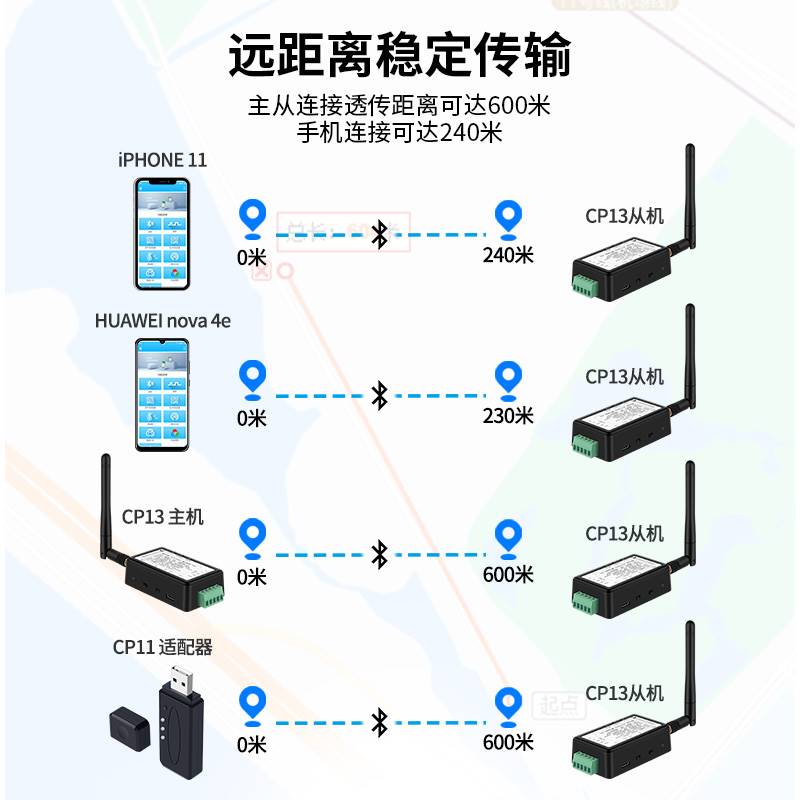 交换机路由器无线蓝牙USB转232/485/RJ45/CONSOLE串口蓝牙适配器