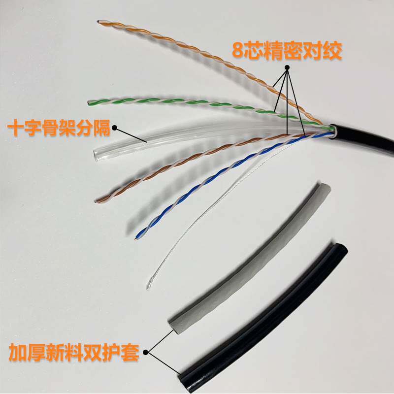 超五六类室外网线千兆无氧铜6类5户外专用POE监控宽带线300米