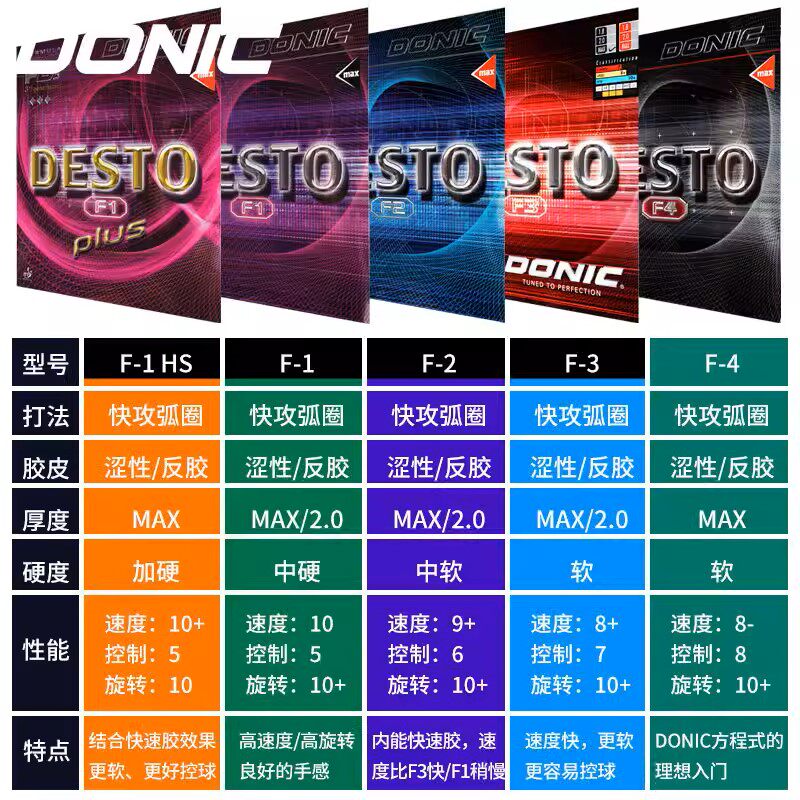 多尼克F1正品支持 F2 F3反胶套胶乒乓球胶皮球拍胶皮1001 F1