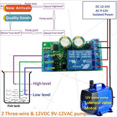 LC25A01 Supplied wh technical board