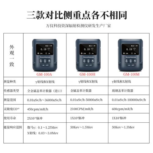 核辐射检测仪放射性医院 碘131个人剂量仪测辐射仪器盖革计数器