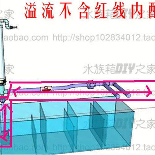 2022新款四重溢流亚克力三重溢流管套装 鱼缸安装管件过滤鱼马桶