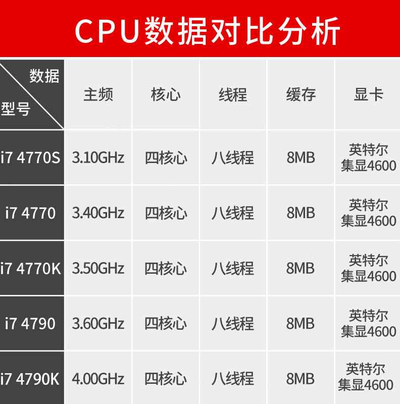 i7 4770 4790 4770k 4790k 4770s cpu 散片四核正式版1150针 主板