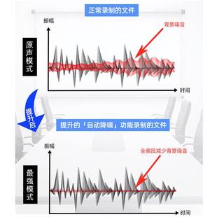 wifi无线网络远程拾音器高清立体环绕音效手机实时听音插卡录音