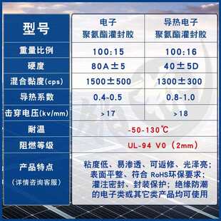 直销导热阻燃耐温绝缘电子密封胶抗震防水韧性聚氨酯灌封胶 新款