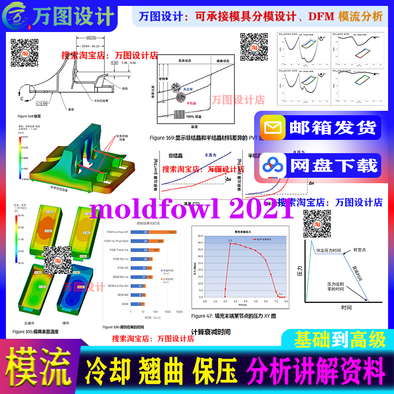 2021moldflow初级高级模流分析保压冷却翘曲理论分析资料讲解