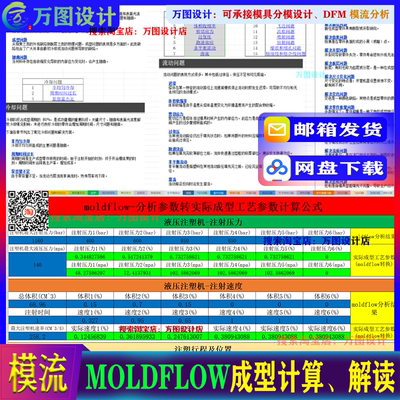 moldflow 模流分析解读  模具设计产品注塑成型 计算工艺参数资料