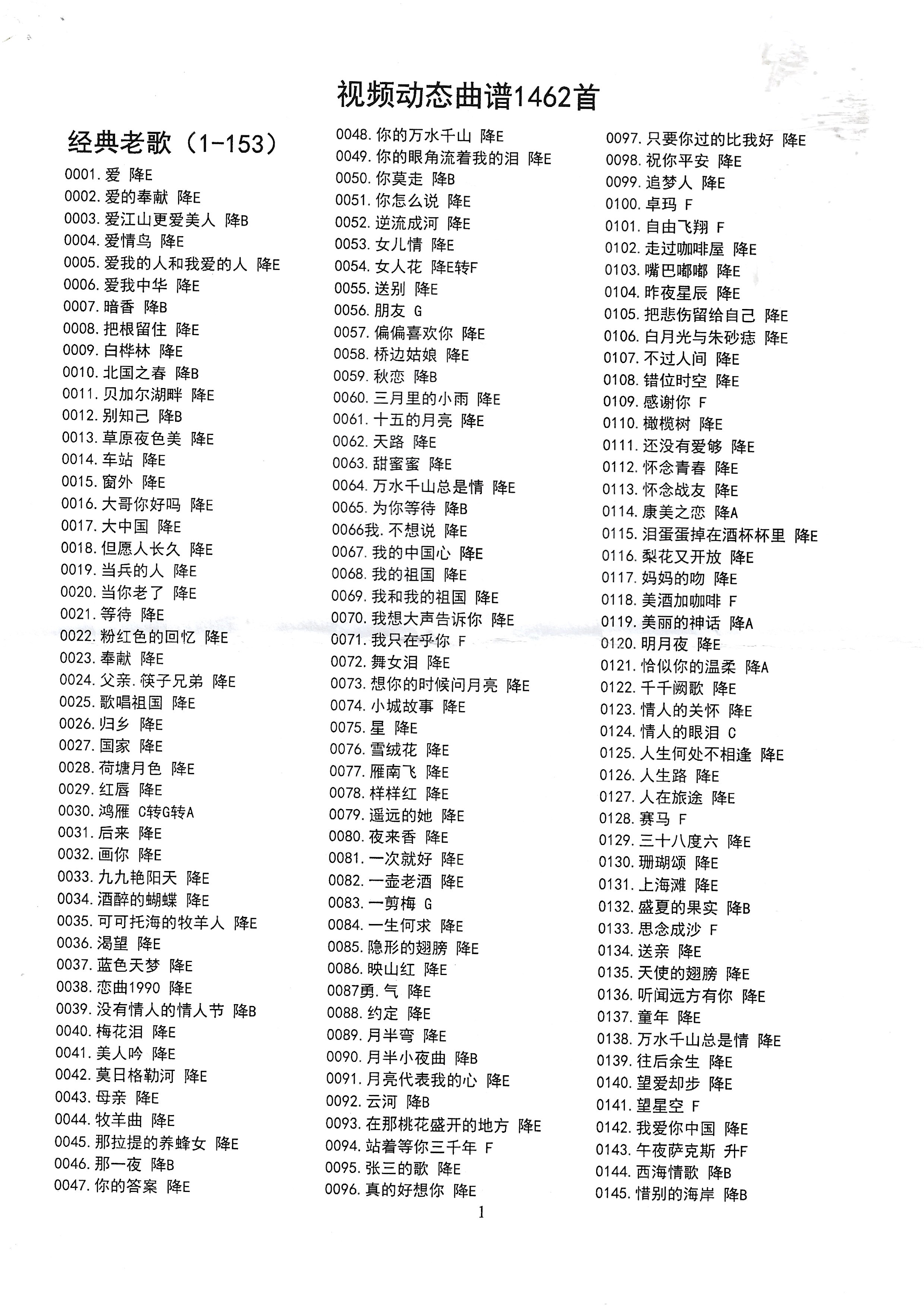 萨克斯电吹管｜动态曲谱视频｜1500首 有声简谱1500首附带目录
