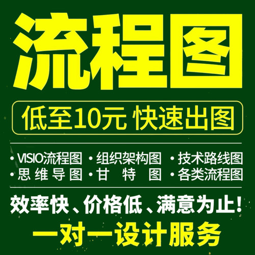 代画visio流程图电气机械图origin曲线思维导图网络拓扑图电路图