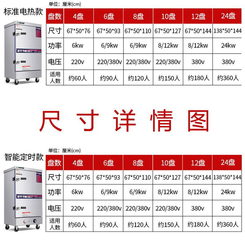 执盛亮厨蒸饭柜商用电蒸箱不锈钢蒸饭柜蒸包炉燃气蒸饭车蒸馒头米使用感如何?