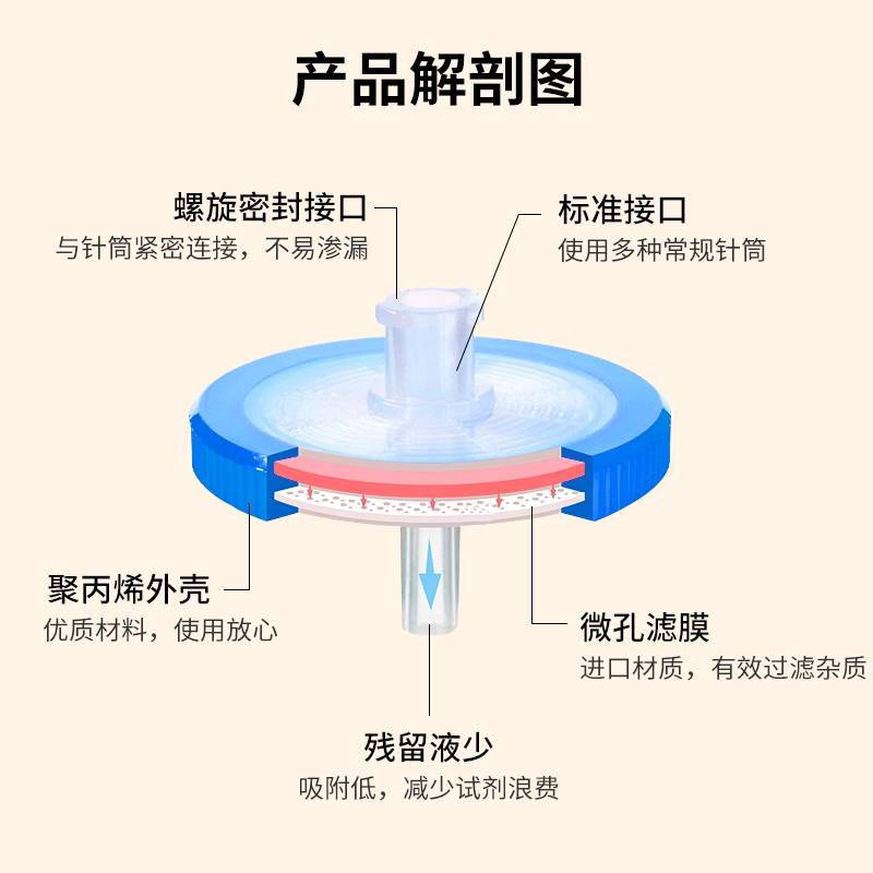 一次性针式过滤器无菌滤头实验室0.22 0.45um微孔滤膜水系有机系