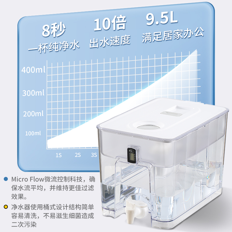 厨房净水器家用9.5L大容量饮用水过滤壶通用滤芯自来水过滤净水箱