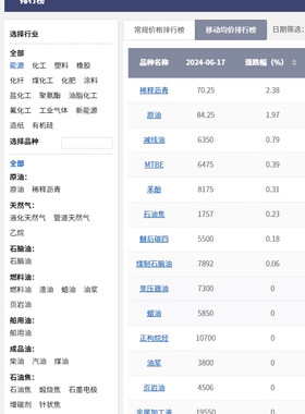 大宗商品数据查询联系 我的钢铁网历史价格数据全产业数据