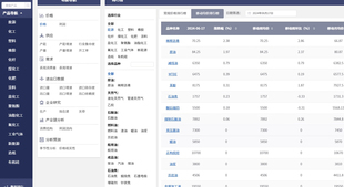 大宗商品数据查询联系 我的钢铁网历史价格数据全产业数据