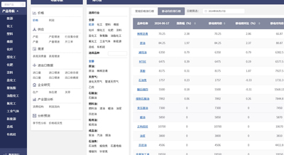 大宗商品数据查询联系 我的钢铁网历史价格数据全产业数据