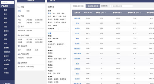 大宗商品数据查询联系 我的钢铁网历史价格数据全产业数据