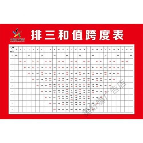 排3排三和值跨度表/宣传资料/走势图配图 背胶体育彩票投注站用品