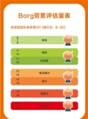 心情绪评估等级表情Borg劳累评估量表图海报定制印制展板