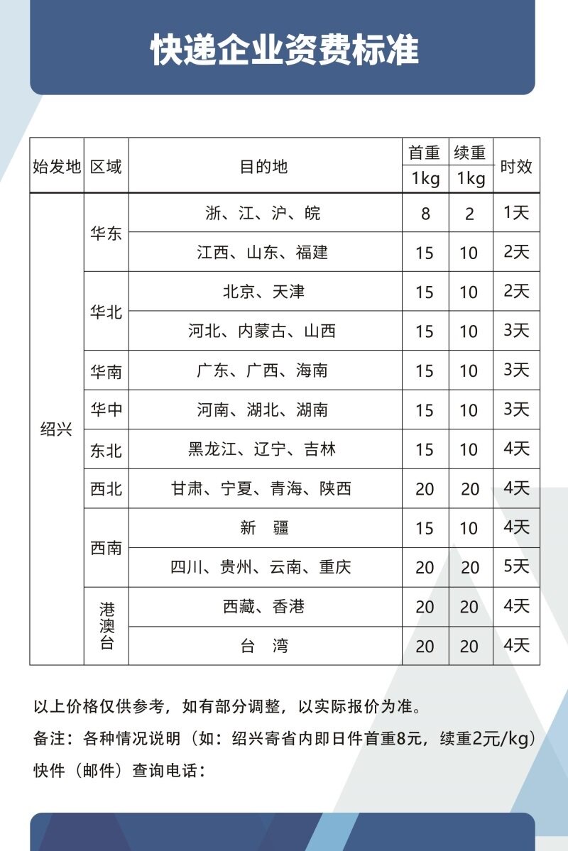 快递企业资费标准海报展板中通快递官方报价表菜鸟驿站寄件价格表