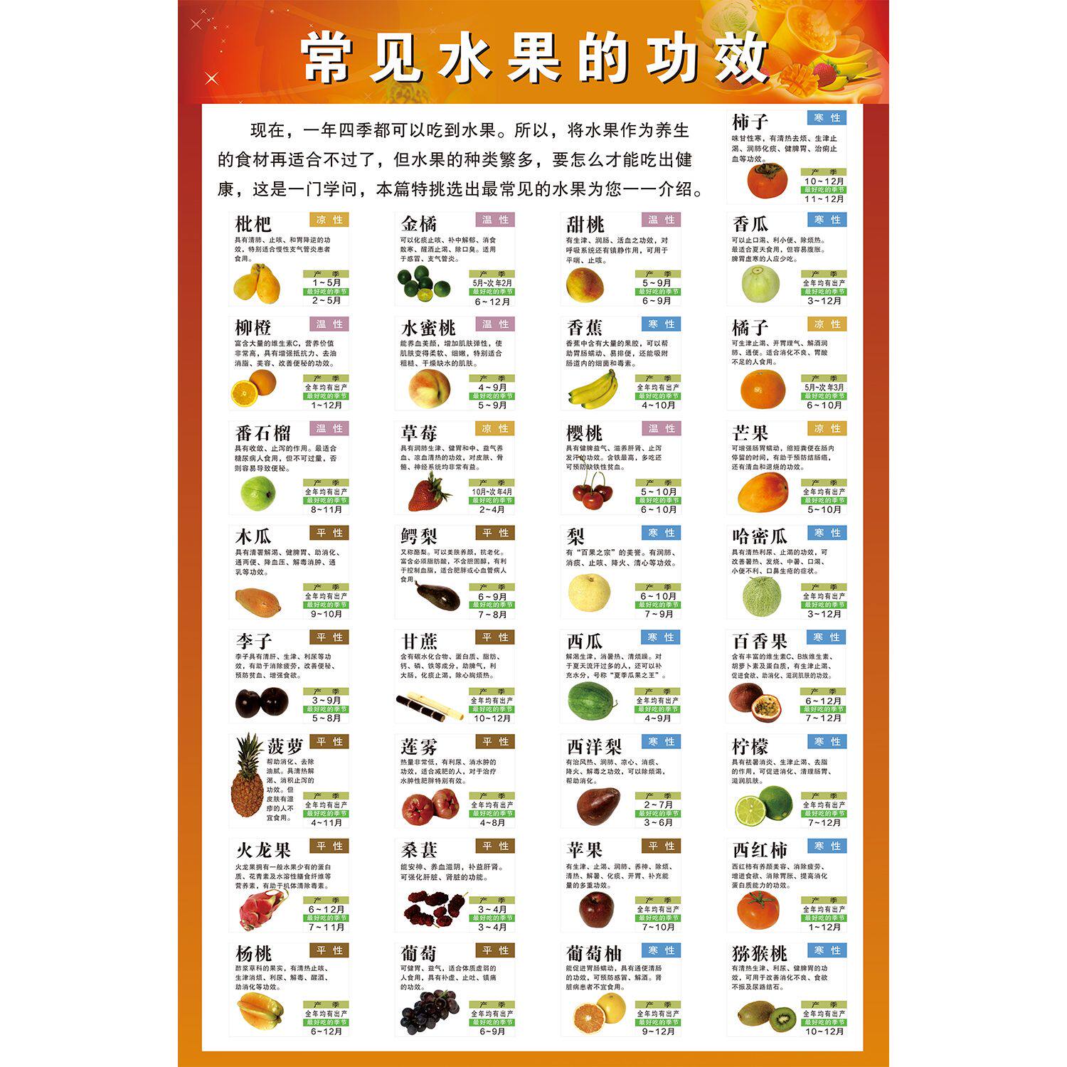 常见水果功效图营养介绍超市水果店大挂图海报水果温平寒凉热属性