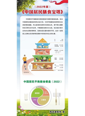 中国居民膳食宝塔海报吃动平衡是健康之本平衡膳食歌展板挂图