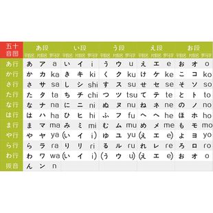 日语五十音图日本语字母假名片假名辅导班日语学习挂图海报墙贴纸