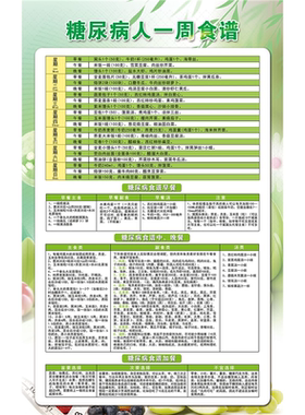 糖尿病宣传海报知识宣传单预防糖尿病医院健康教育宣传画慢性病