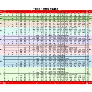 胆拖规则投注奖级表全中奖查询宣10 快乐8福利彩票福彩投注站复式