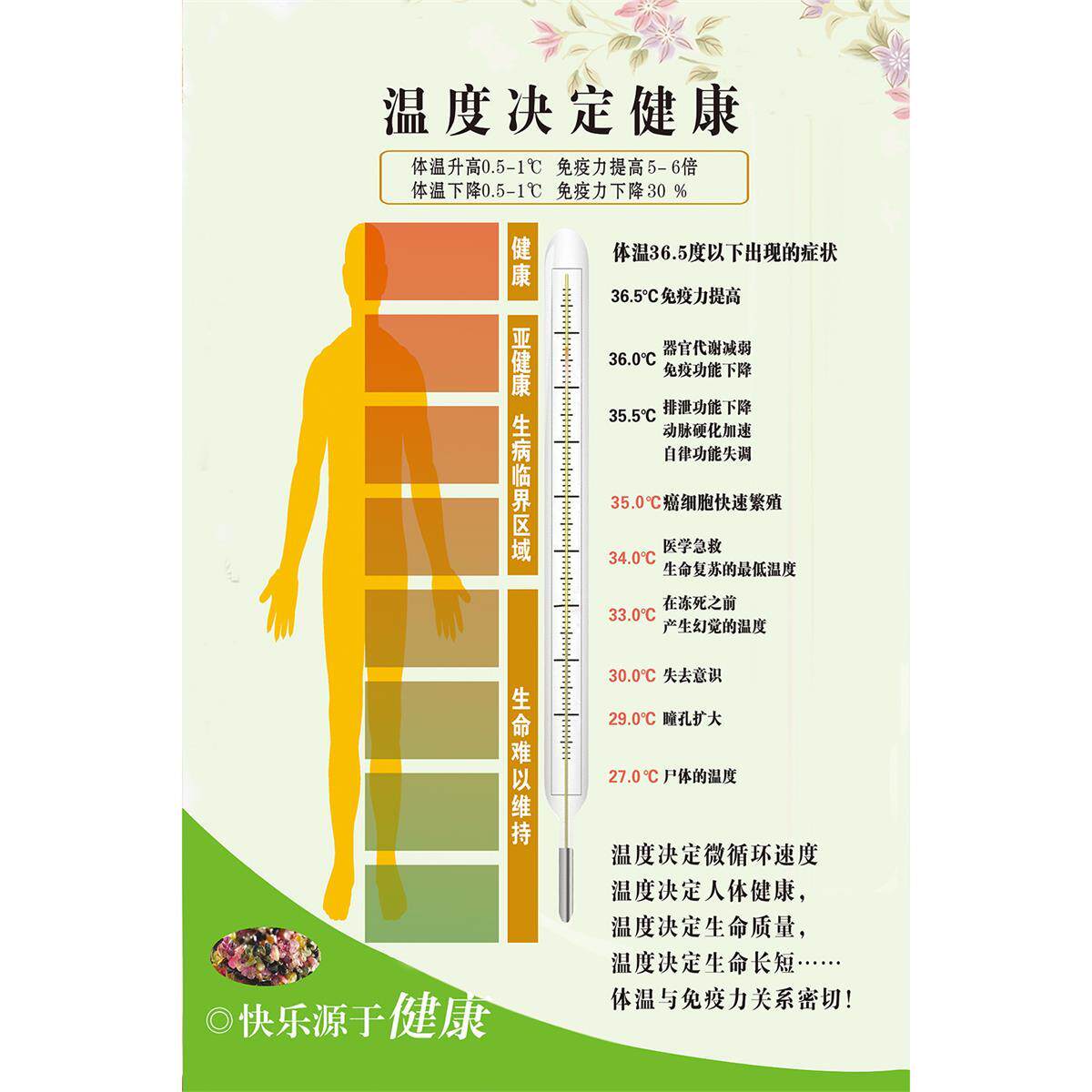 中医养生馆装饰画温度决定健康海报人体温度症状挂画体温标准贴纸