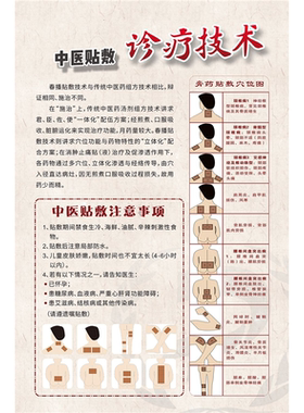 穴位贴敷海报中医中药经络养生馆装饰画理疗店背景墙中药热敷泥灸