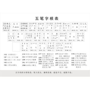五笔字根表墙贴纸中小学生学习五笔字海报学校挂图海报展板素材