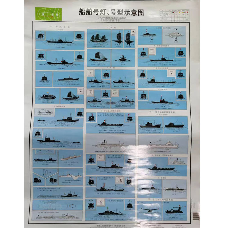 船用号灯号型示意图船舶号灯号型示意图国际海上避碰规则77x54cm