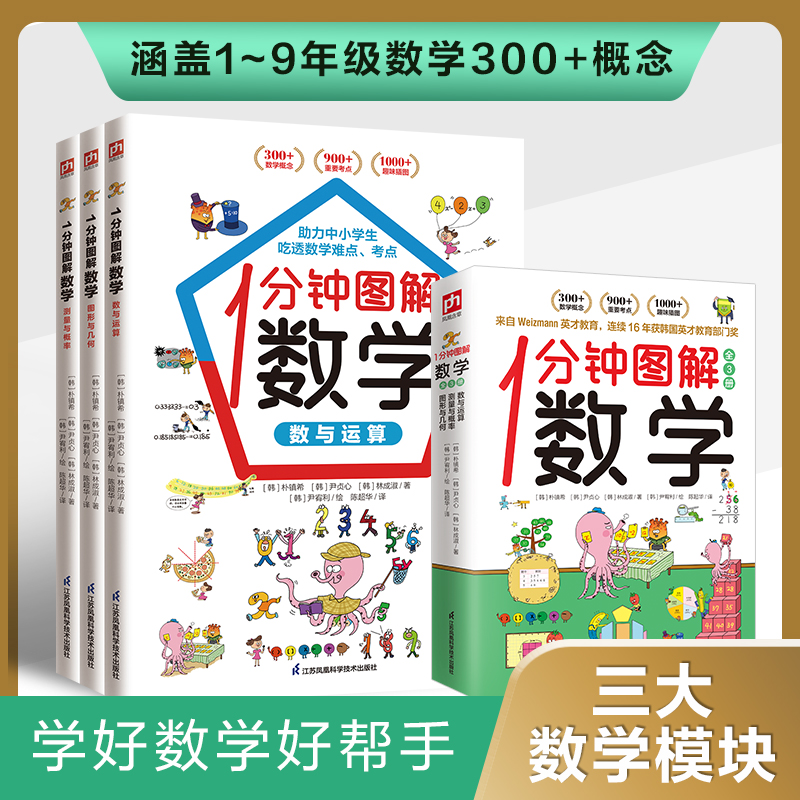 1分钟图解数学图形思维导图