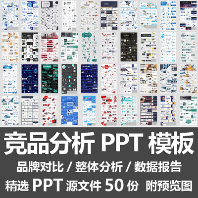 竞品分析PPT模板电商平台产品对比品牌整体分析数据报告PPT源文件