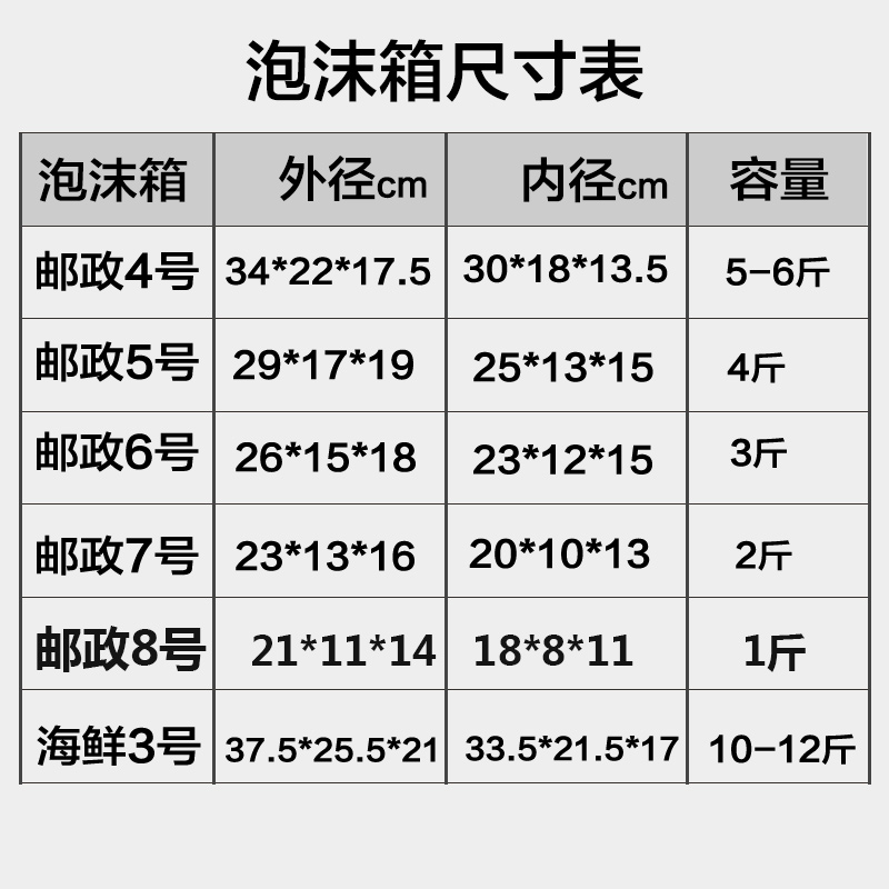 厂销厂促山东邮政泡沫箱快递专用包装冷冻保鲜保温箱泡沫盒5斤品