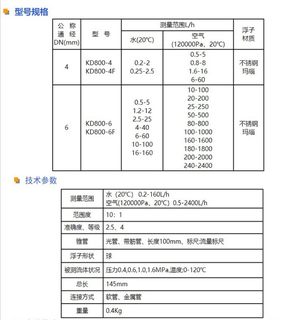 DK科德KD800-4-6高精耐压气体防腐玻璃转子浮子流量计不锈钢ml/分