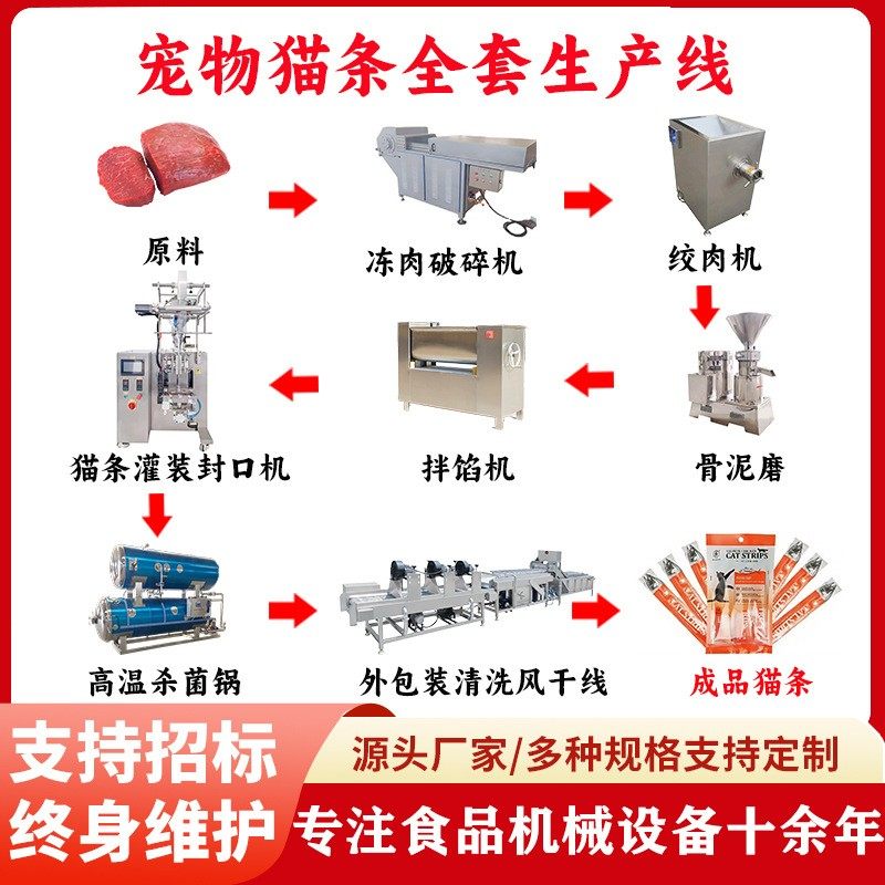 狗粮猫粮生产线 猫条大中小产能生产设备 宠物罐头加工全套机器,清洗/食品/商业设备,肉制品加工设备,淘宝优惠券,粉丝福利购,淘宝优惠卷