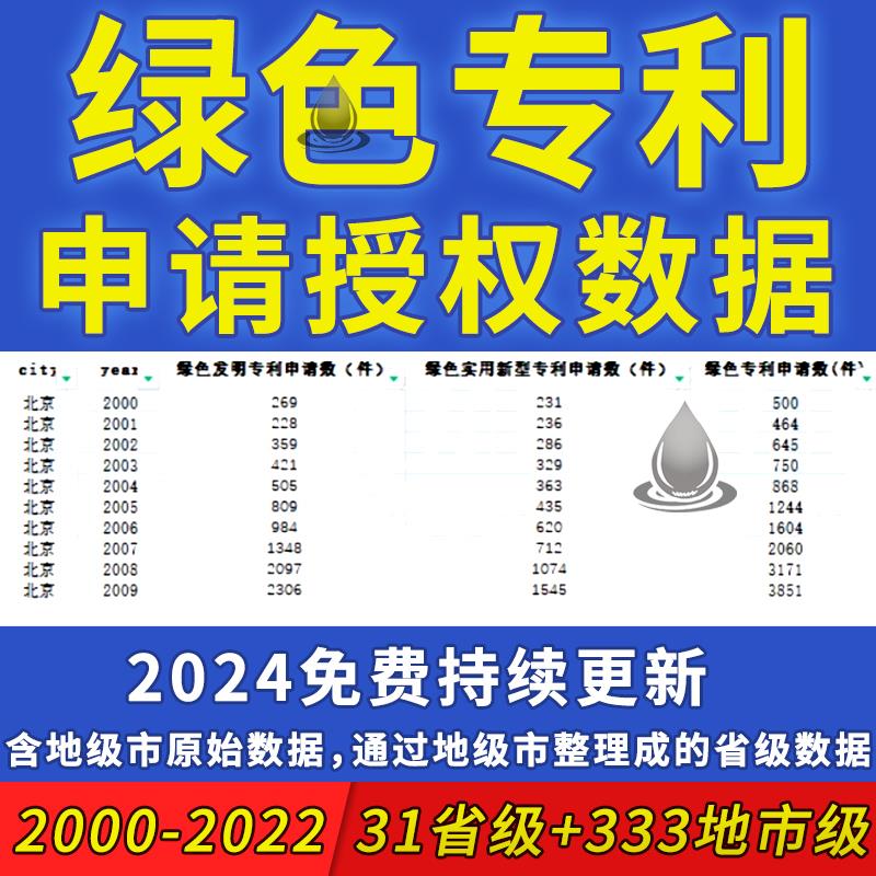 2000-2022年31省级+地级市专利绿色技术创新发明实用申请授权数据 商务/设计服务 设计素材/源文件 原图主图