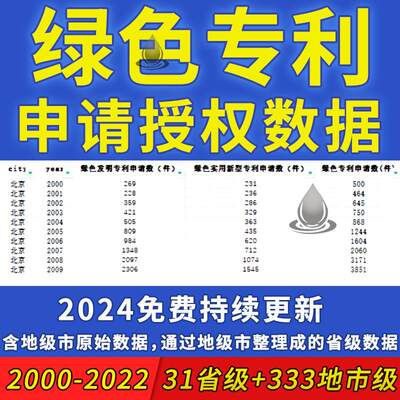 2000-2022年31省级+地级市专利绿色技术创新发明实用申请授权数据