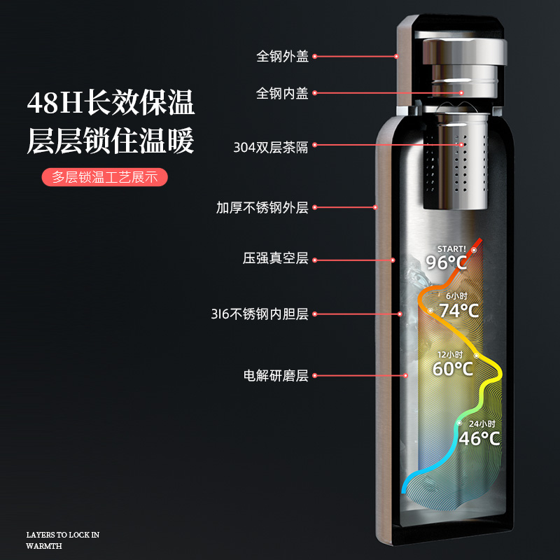 现货速发6全不锈钢保温水壶户外旅行车载便携大容量保温杯暖热水